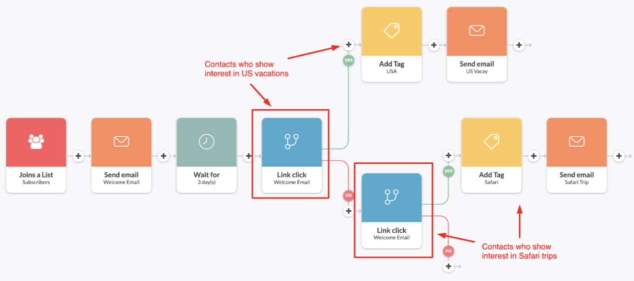 Manage Contact Lists 3